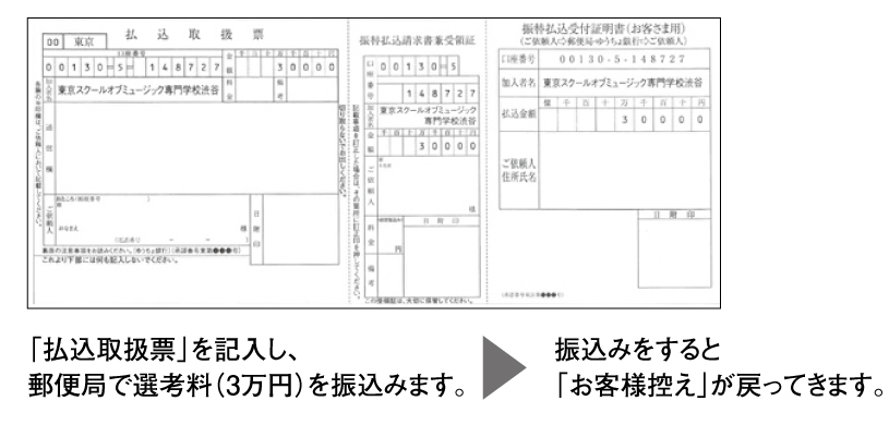 必要書類の提出