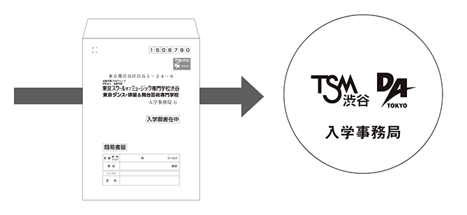 必要書類の提出