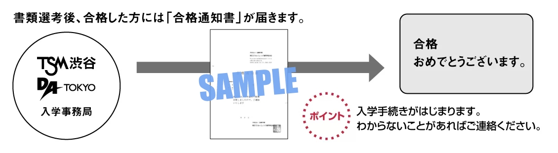 合格通知