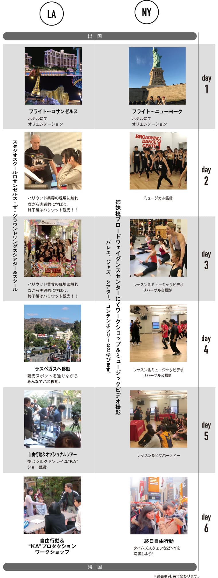 出国から帰国までのスケジュール
