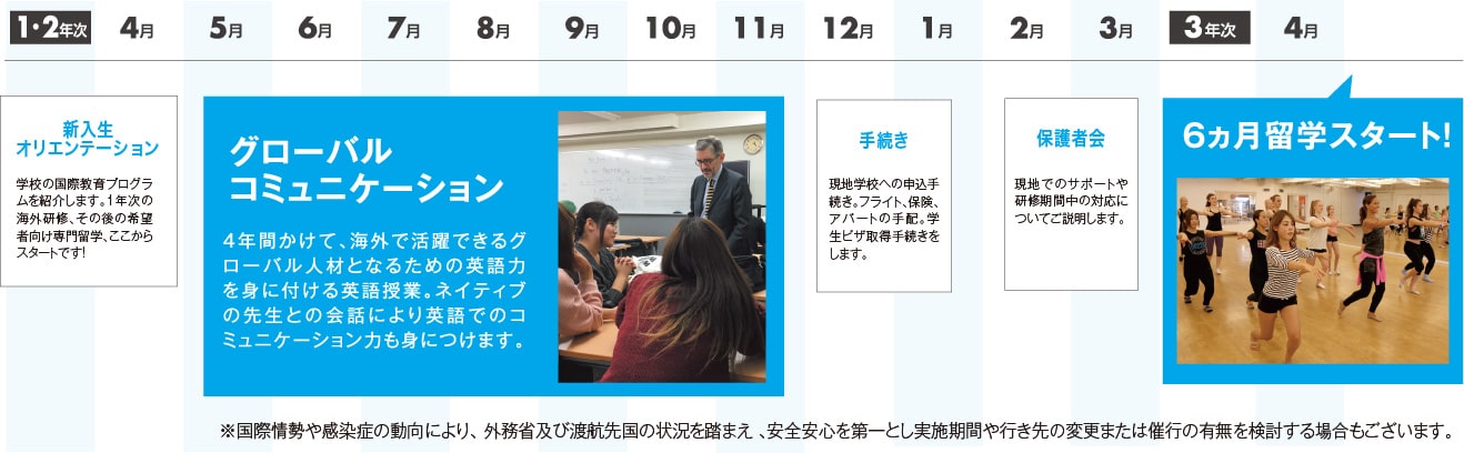 出国から帰国までのスケジュール