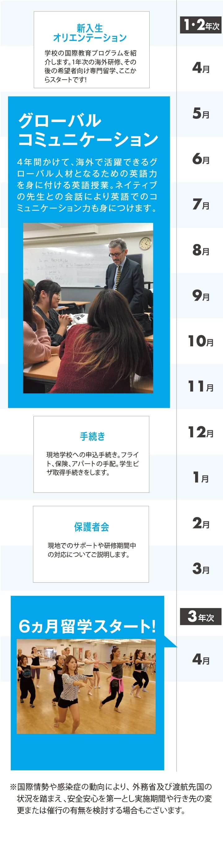 出国から帰国までのスケジュール