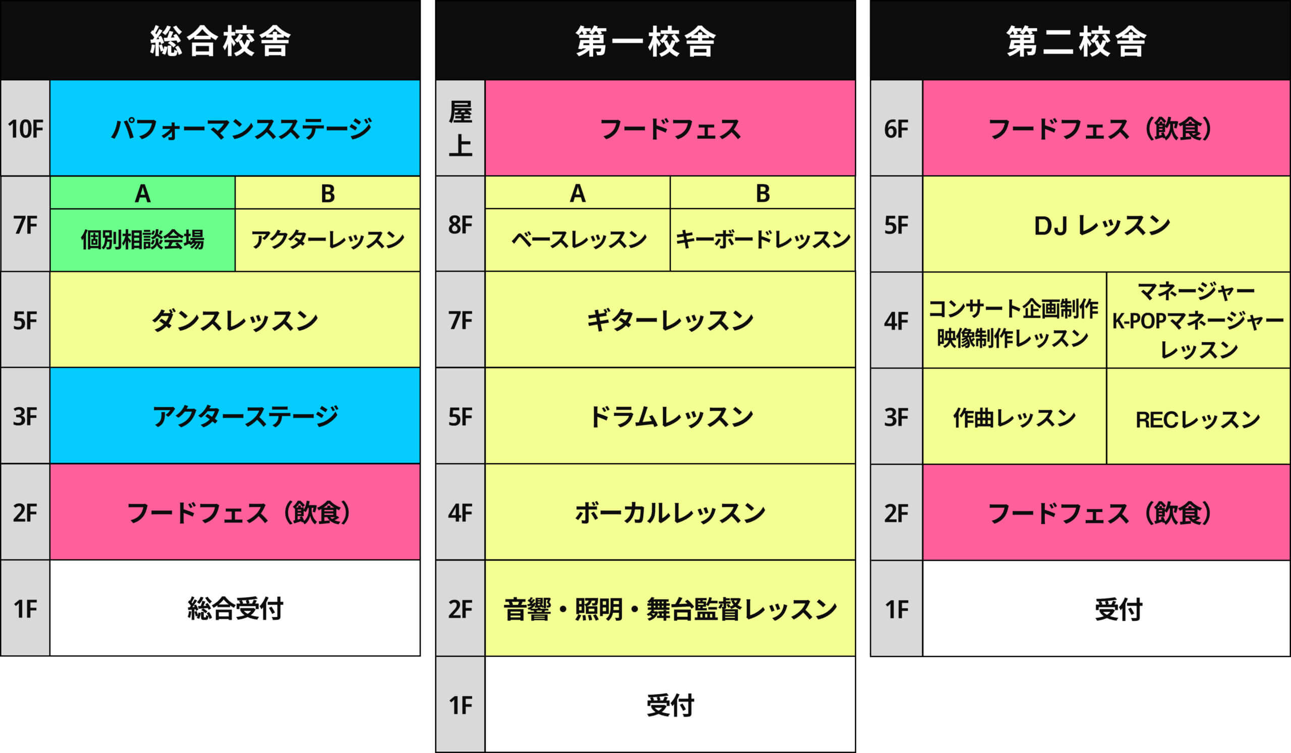 フロアマップ