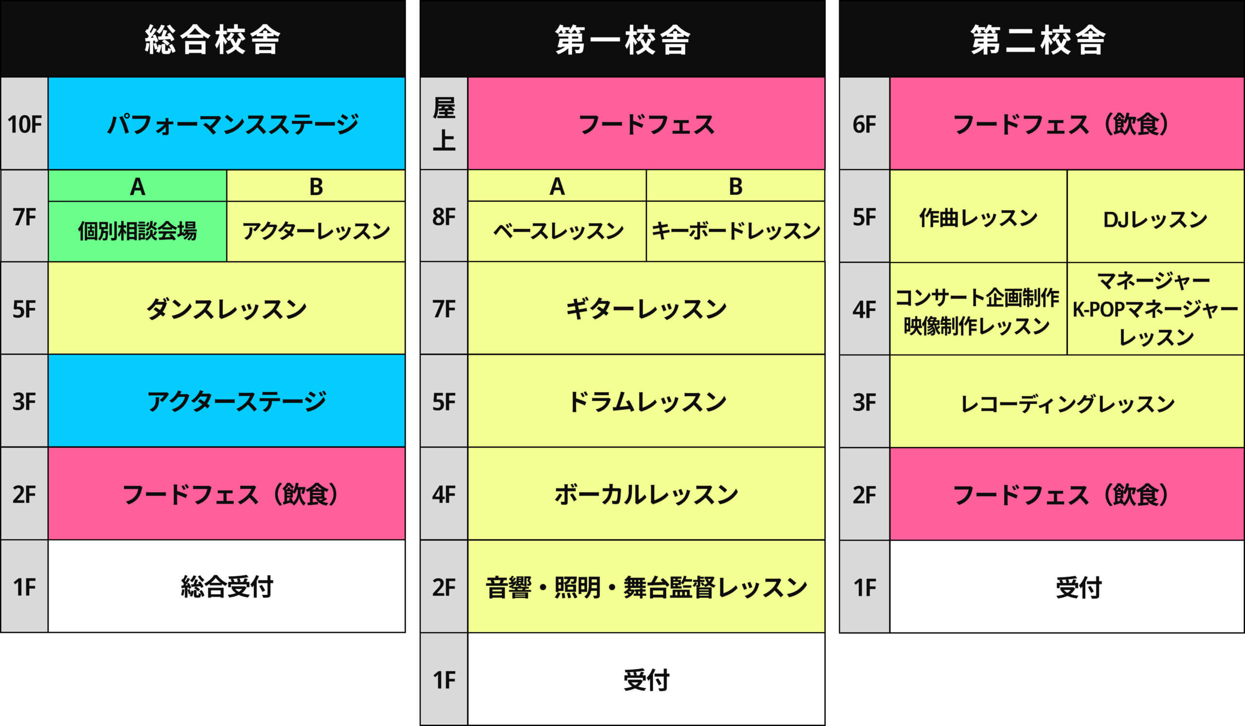 フロアマップ